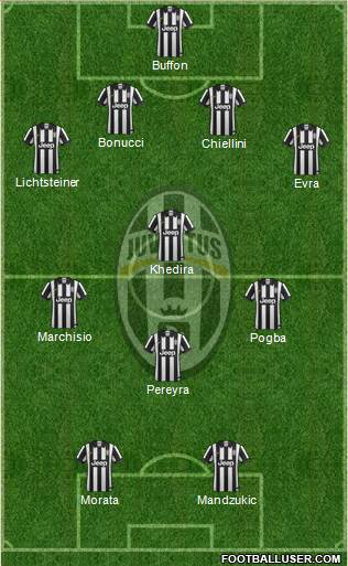Juventus Formation 2015