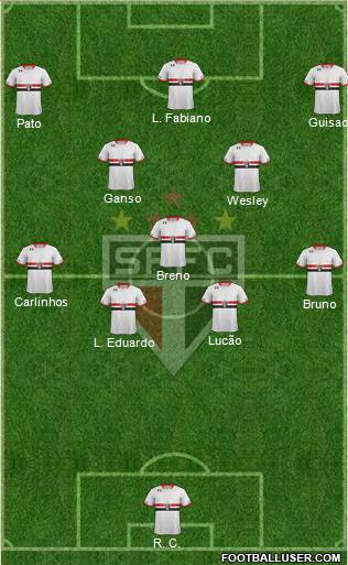 São Paulo FC Formation 2015