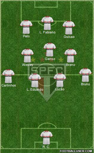 São Paulo FC Formation 2015