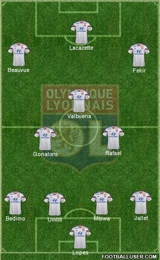 Olympique Lyonnais Formation 2015