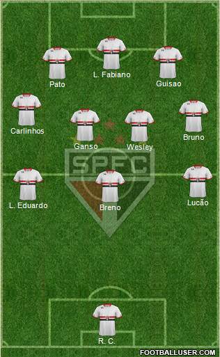 São Paulo FC Formation 2015