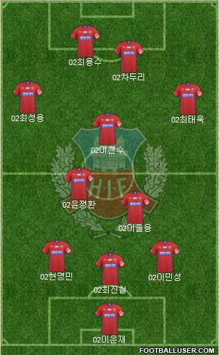 Helsingborgs IF Formation 2015