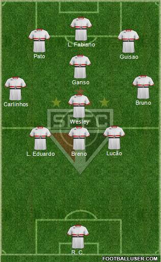 São Paulo FC Formation 2015