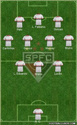 São Paulo FC Formation 2015