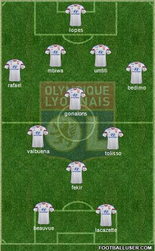 Olympique Lyonnais Formation 2015