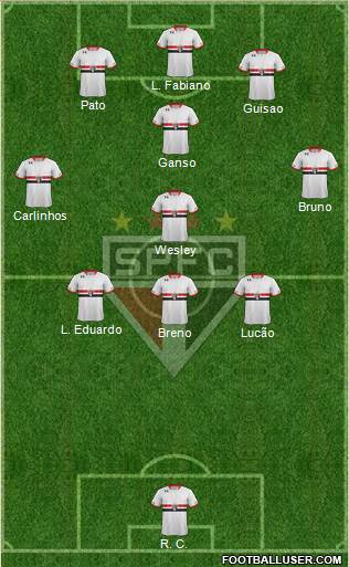 São Paulo FC Formation 2015