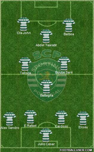 Sporting Clube de Portugal - SAD Formation 2015