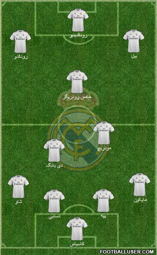 Real Madrid C.F. Formation 2015