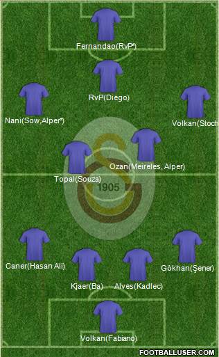 Galatasaray SK Formation 2015