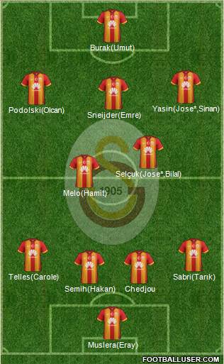 Galatasaray SK Formation 2015