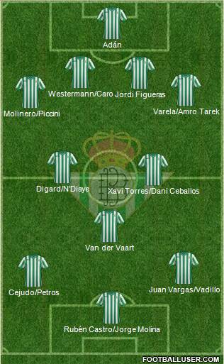 Real Betis B., S.A.D. Formation 2015