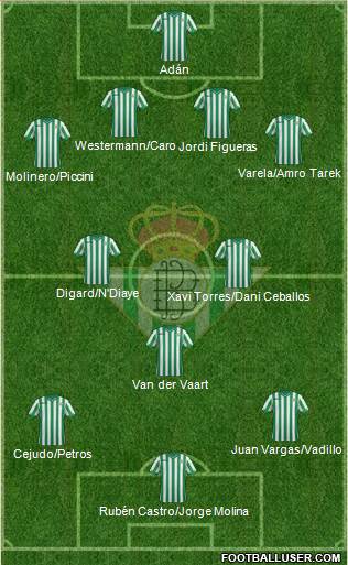 Real Betis B., S.A.D.