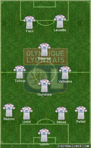 Olympique Lyonnais Formation 2015