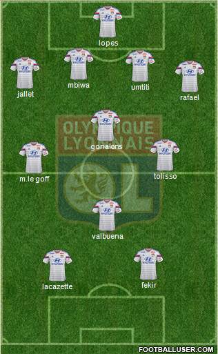 Olympique Lyonnais Formation 2015