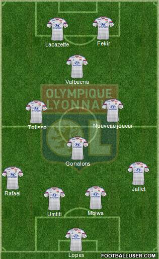 Olympique Lyonnais Formation 2015