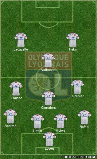 Olympique Lyonnais Formation 2015