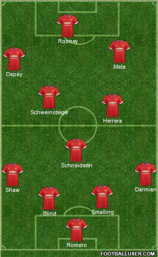 Manchester United Formation 2015