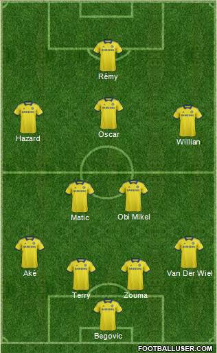 Chelsea Formation 2015