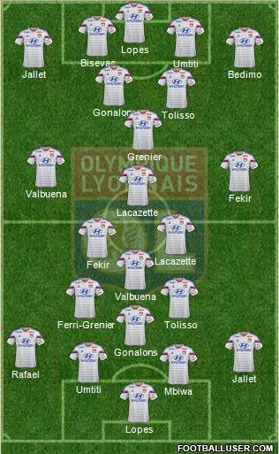 Olympique Lyonnais Formation 2015