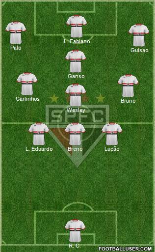 São Paulo FC Formation 2015
