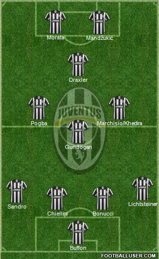 Juventus Formation 2015