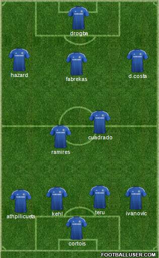 Chelsea Formation 2015