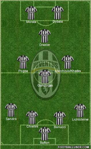 Juventus Formation 2015