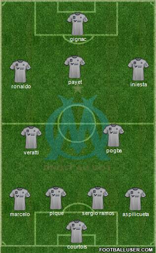 Olympique de Marseille Formation 2015