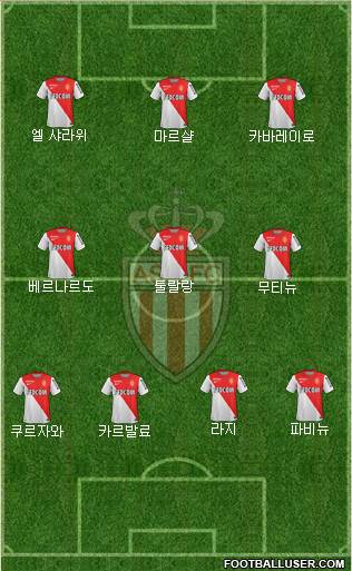 AS Monaco FC Formation 2015