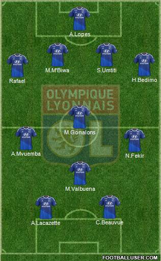 Olympique Lyonnais Formation 2015