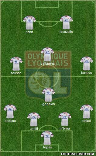 Olympique Lyonnais Formation 2015