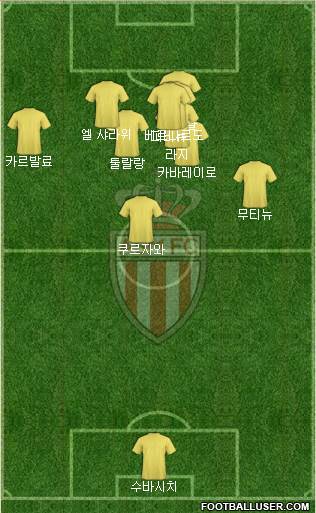 AS Monaco FC Formation 2015