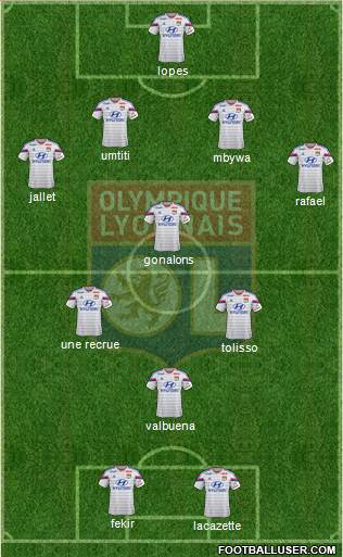 Olympique Lyonnais Formation 2015