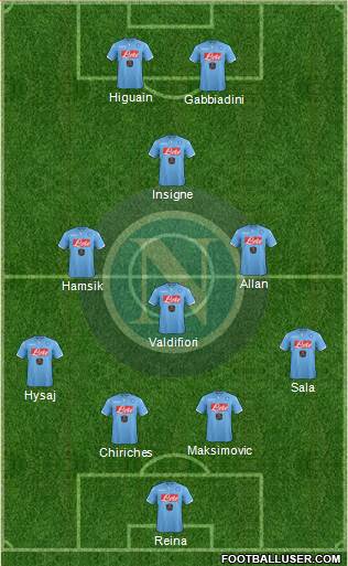 Napoli Formation 2015