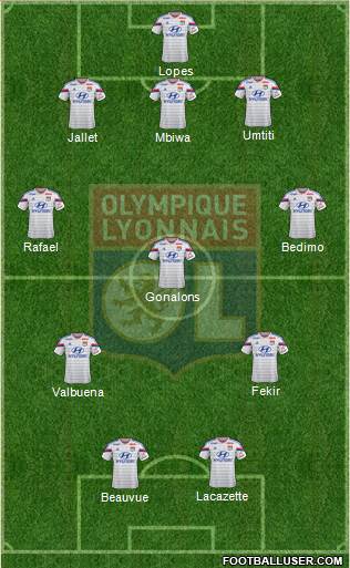 Olympique Lyonnais Formation 2015