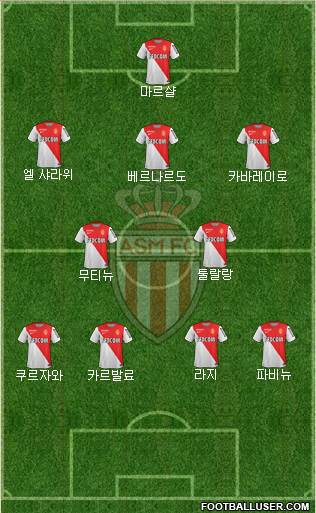 AS Monaco FC Formation 2015