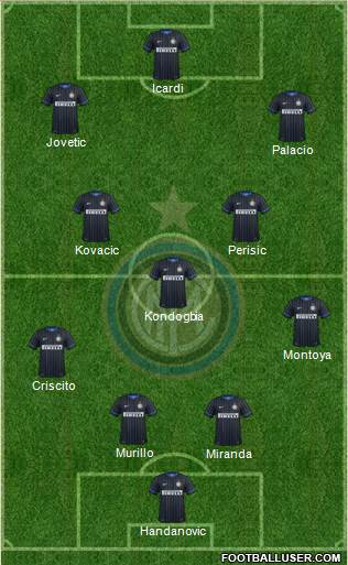 F.C. Internazionale Formation 2015