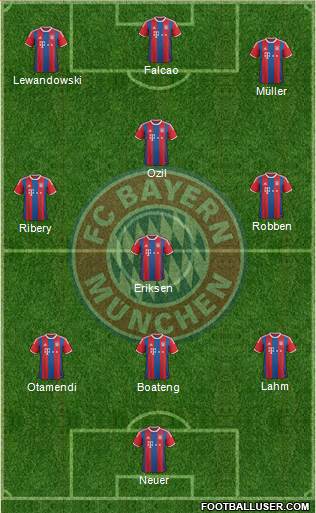 FC Bayern München Formation 2015