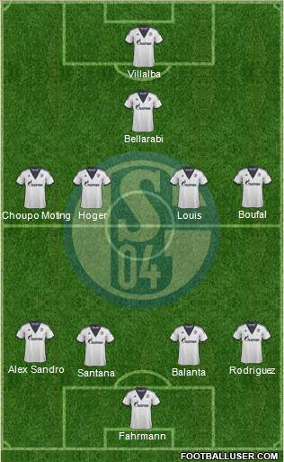 FC Schalke 04 Formation 2015
