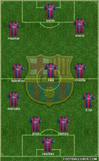 F.C. Barcelona Formation 2015