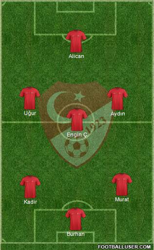 Turkey Formation 2015