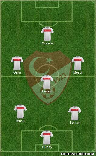 Turkey Formation 2015