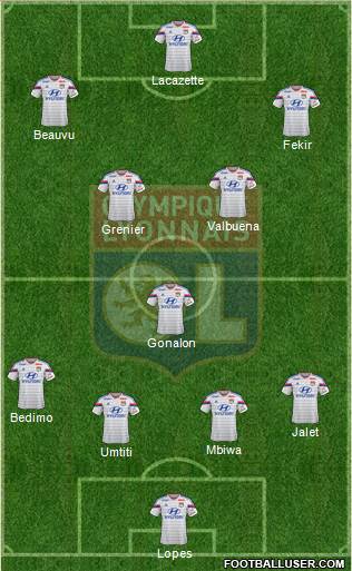 Olympique Lyonnais Formation 2015
