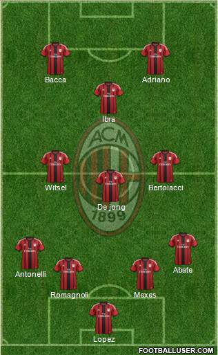 A.C. Milan Formation 2015