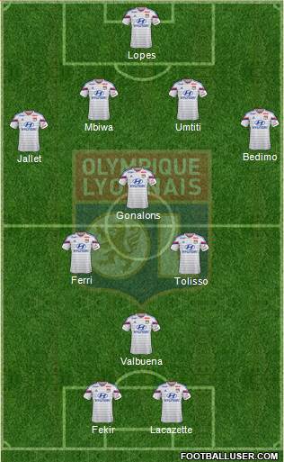 Olympique Lyonnais Formation 2015
