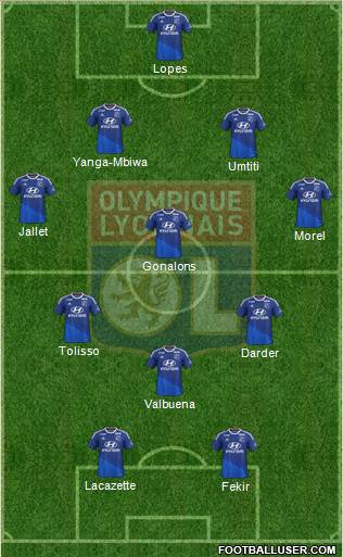 Olympique Lyonnais Formation 2015