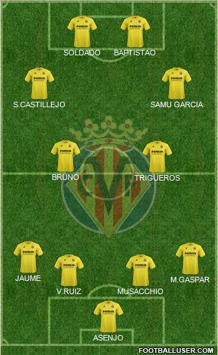 Villarreal C.F., S.A.D. Formation 2015