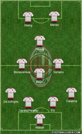 A.C. Milan Formation 2015