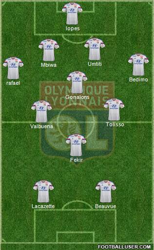Olympique Lyonnais Formation 2015