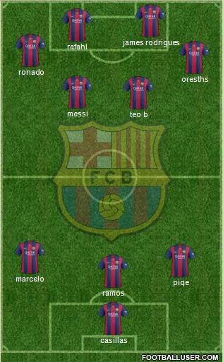 F.C. Barcelona Formation 2015